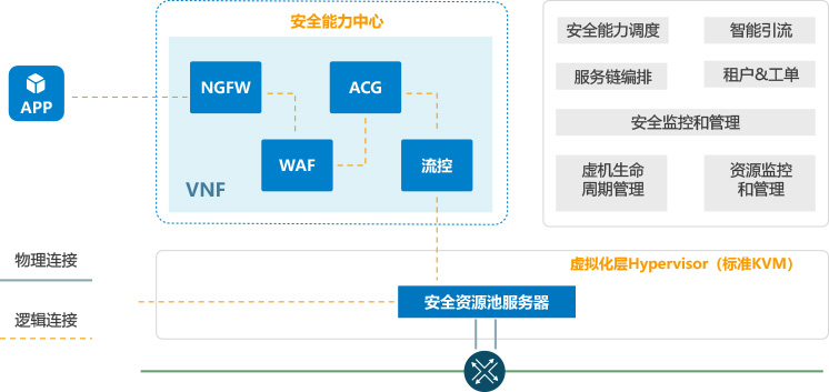 云安全PaaS平台产品.jpg