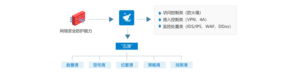 方案背景.jpg