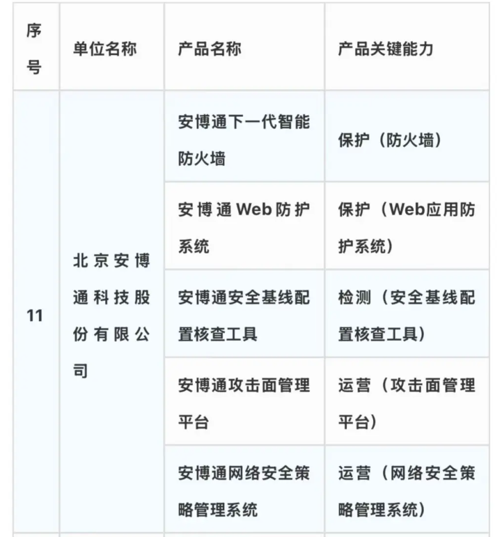 1747294453624447daoS.png image.png