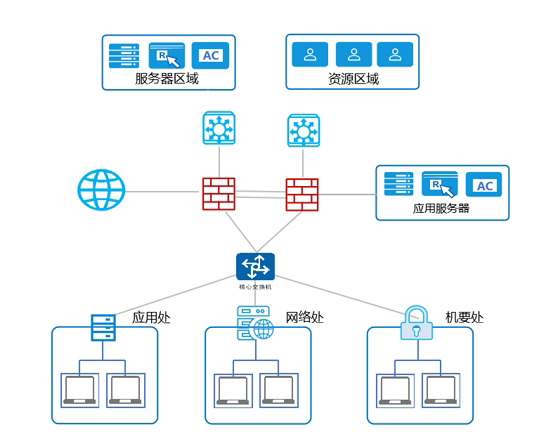 下一代安全边界网关_19.png