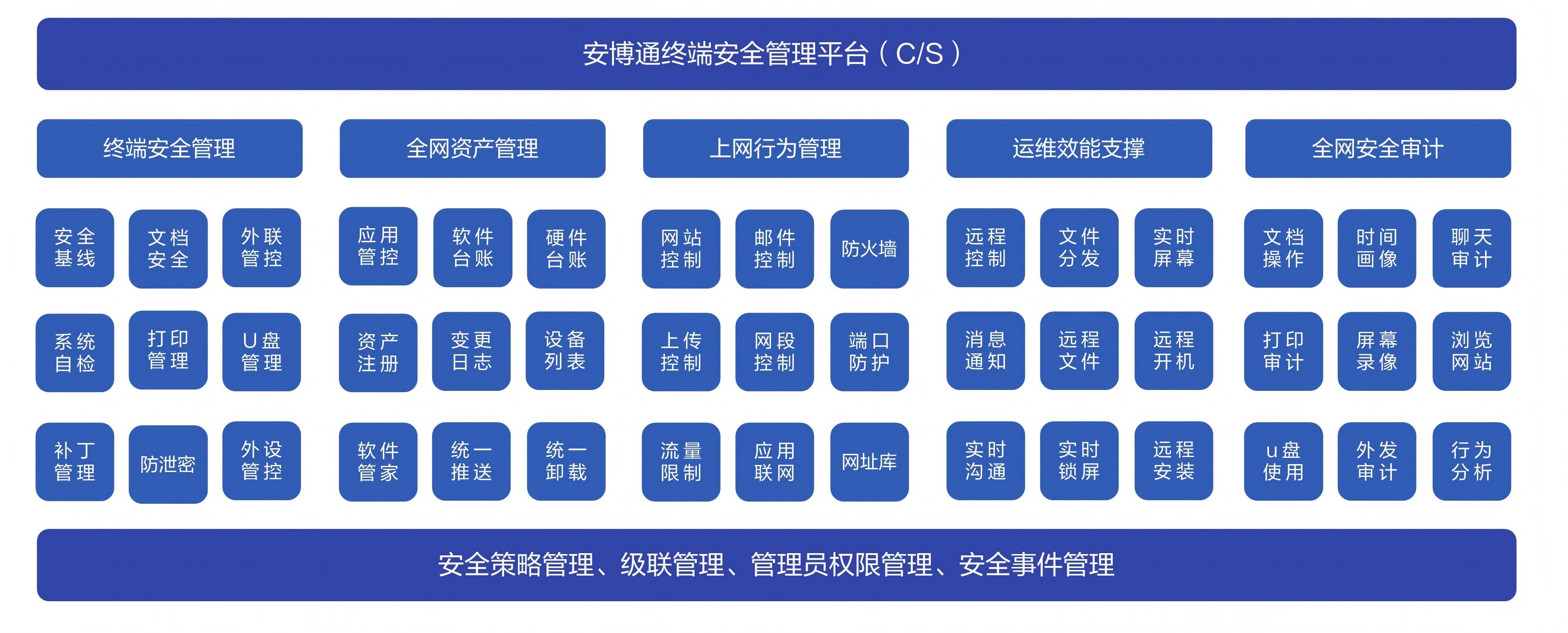 终端安全管理平台插图.jpg