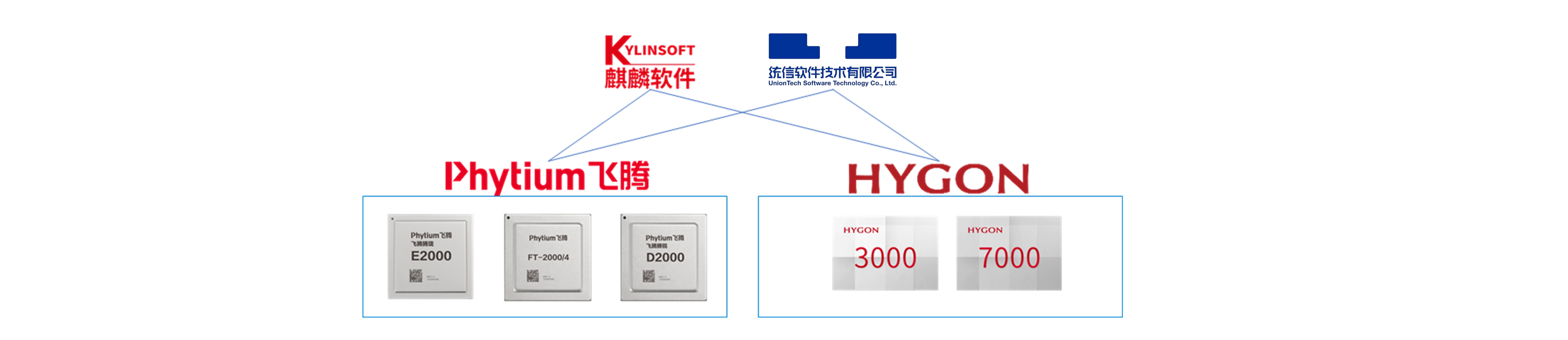 1786003330449979qyXY.png 信创安全网关 插图.png