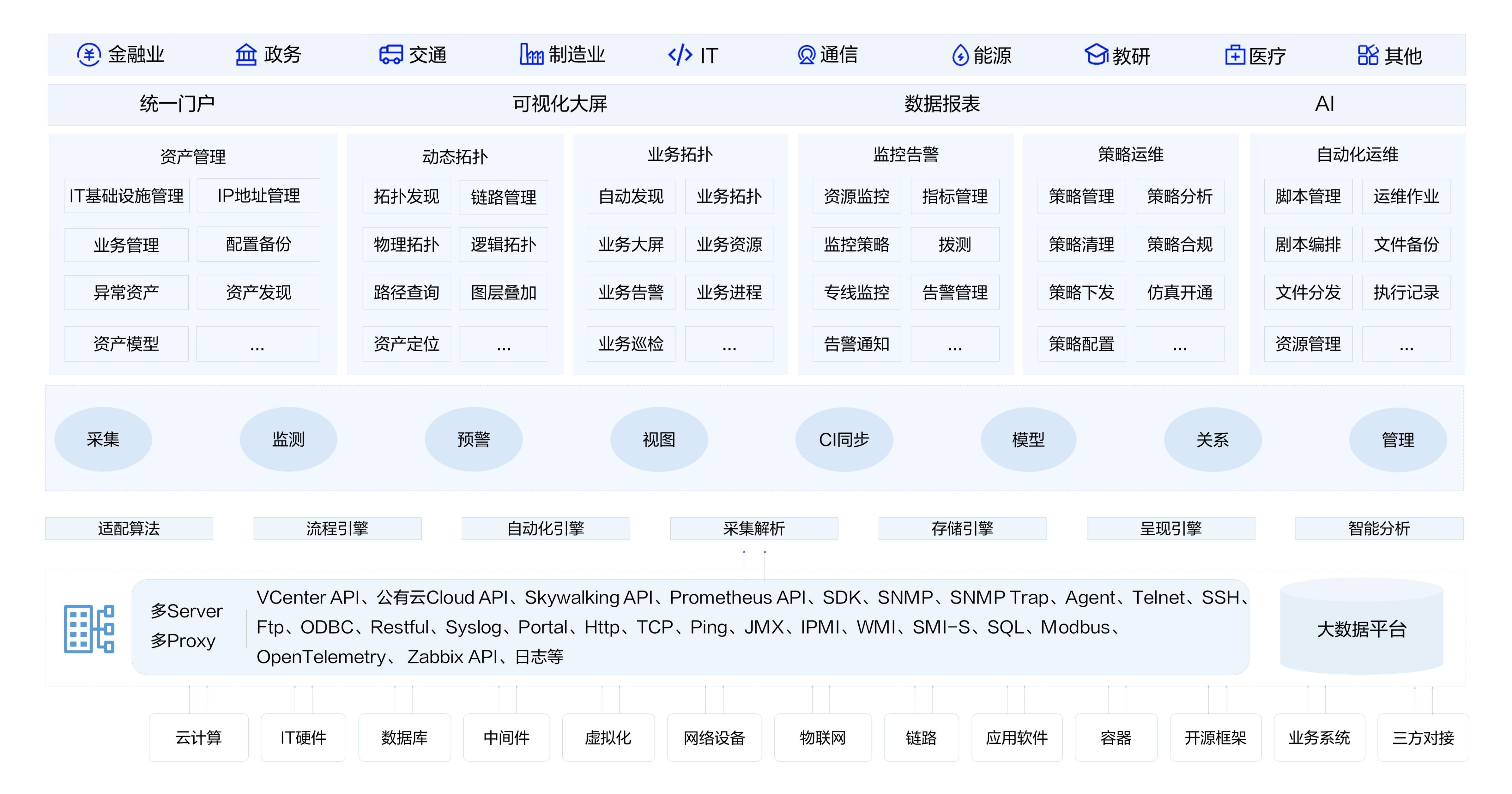 2、IT资源一体化配图.jpg